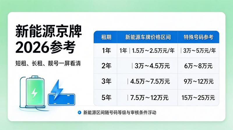 京牌指标市场分析