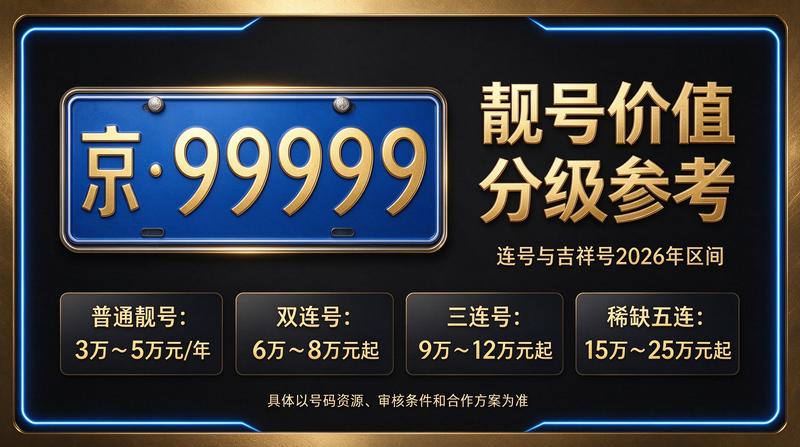 2026京牌指标价格查询示意图